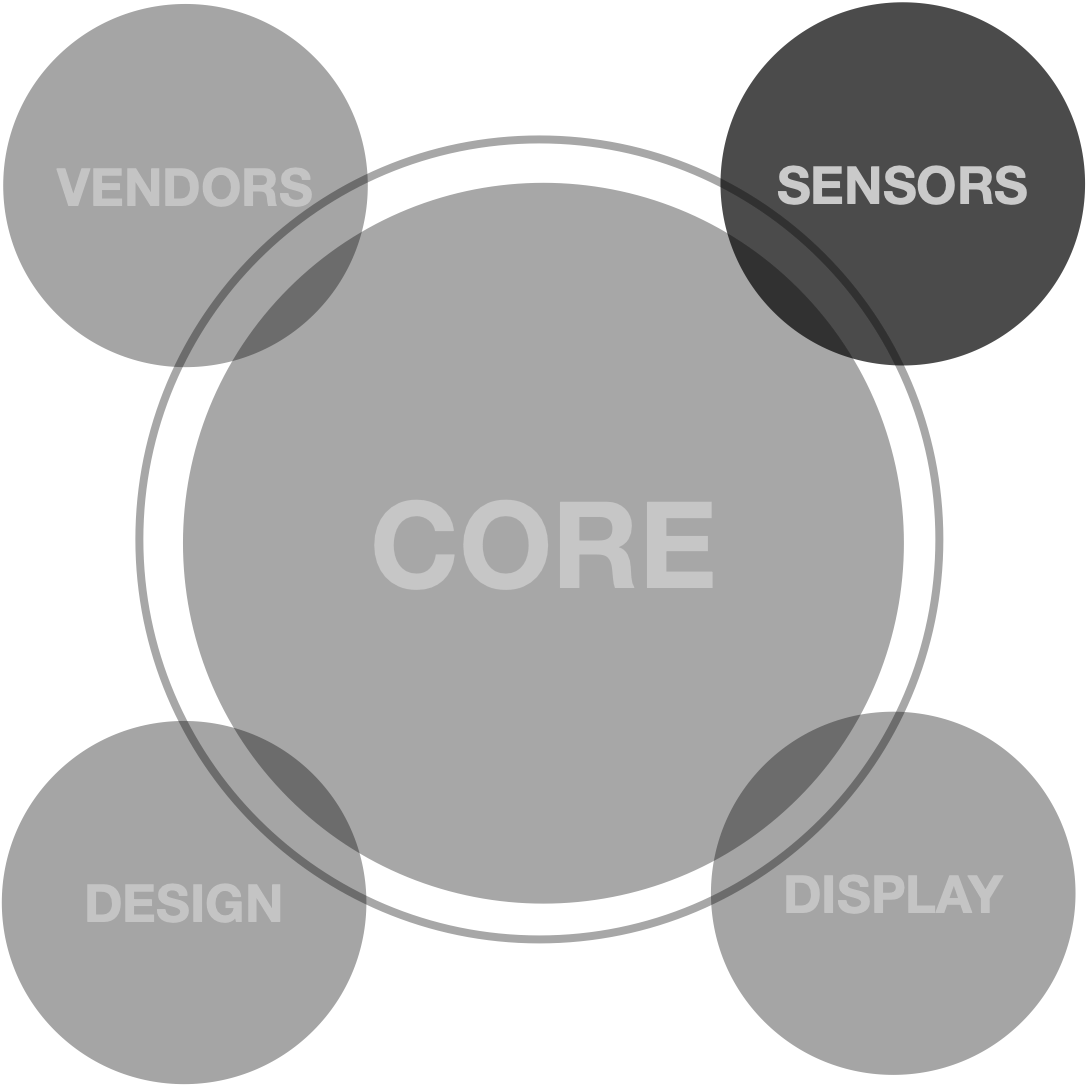 Core Values for Sevak KS Engineering